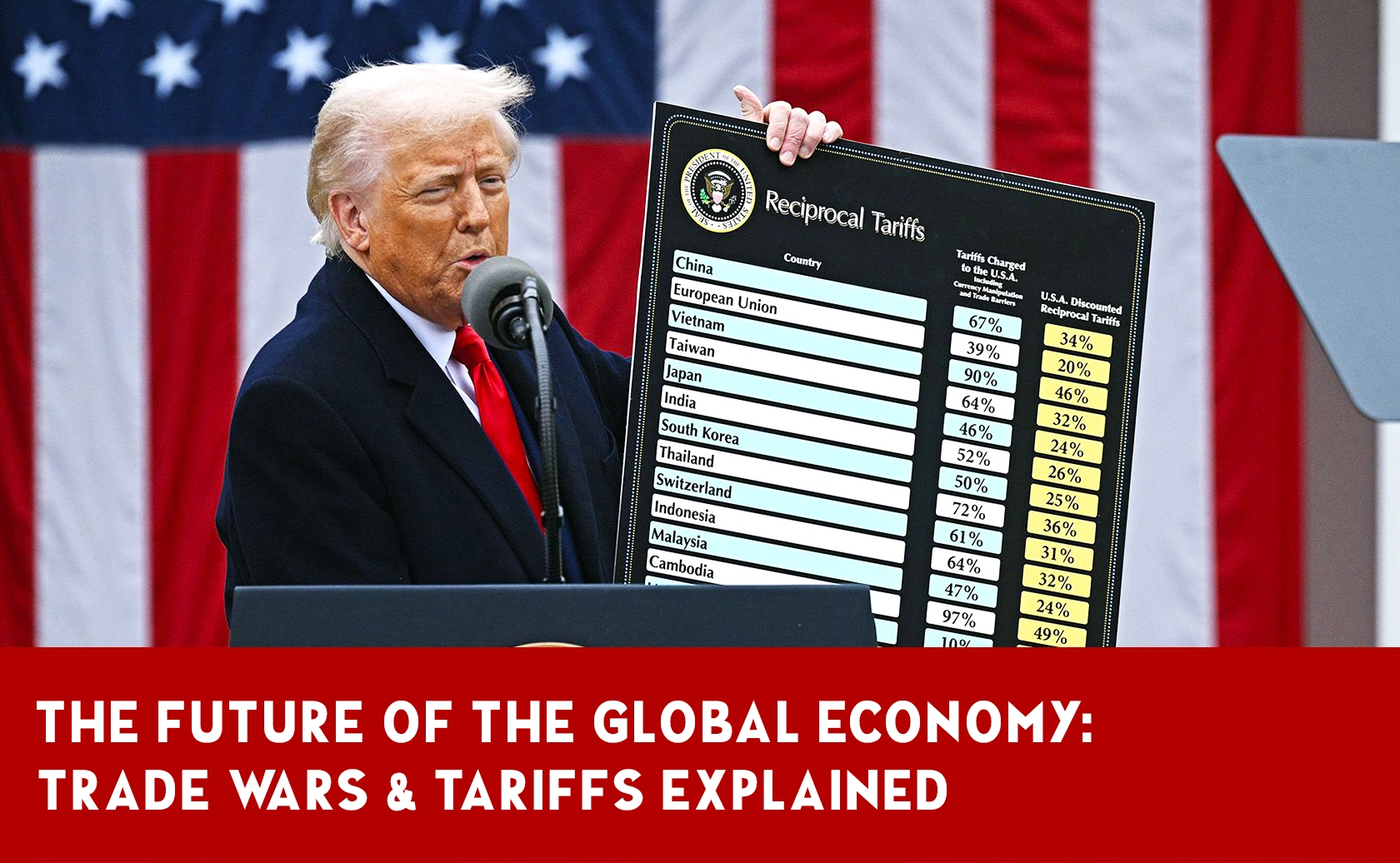 The Future of the Global Economy Amidst Rising Trade Wars and Tariffs